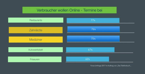 iie systems und ivoris connect