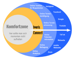 Raus aus der Komfortzone